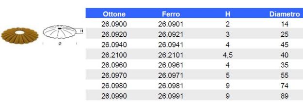 Rosace laiton brut ø45 h4 + tc 4mm